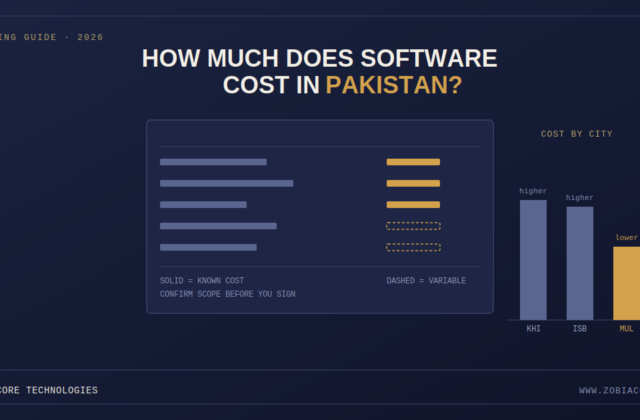 Software development cost in Pakistan 2026 pricing guide with itemized estimate breakdown and city cost comparison