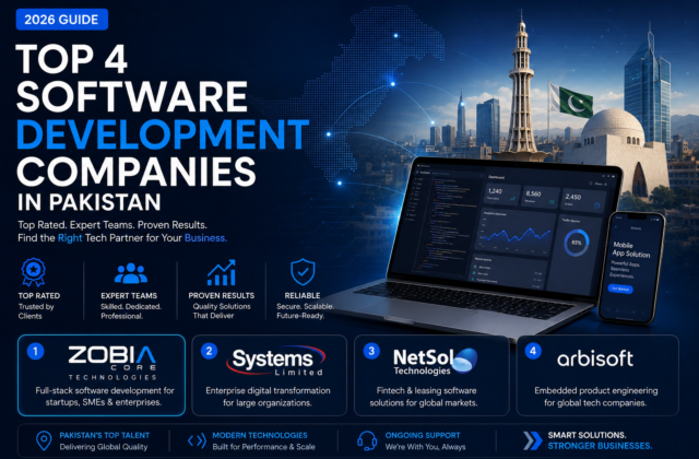 Top 4 software development companies in Pakistan 2026 guide featuring Zobia Core Technologies, Systems Limited, NetSol Technologies and Arbisoft